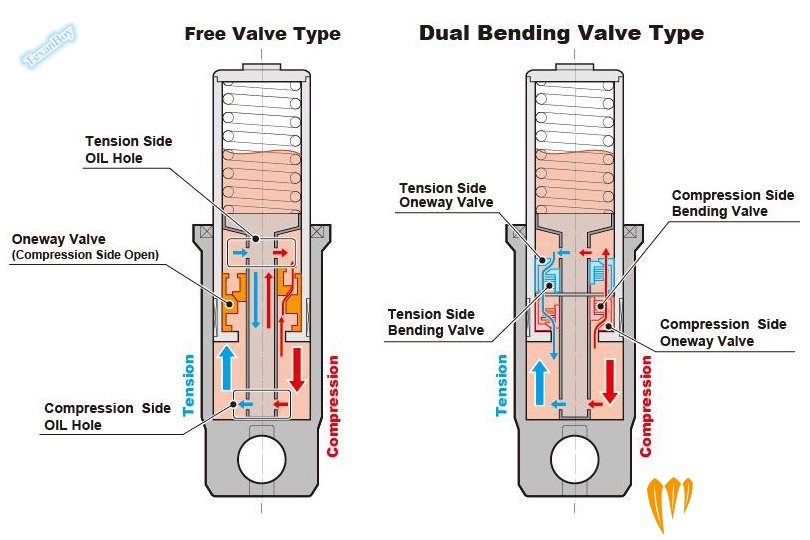 071317-2017-Honda-CB1100-EX-showa-dual-bending-valve-fork-illustration.jpg