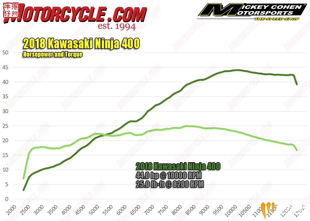 2018-Kawasaki-Ninja-400-hp-tq-dy.jpg