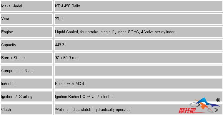 KTM 450 Rally.jpg