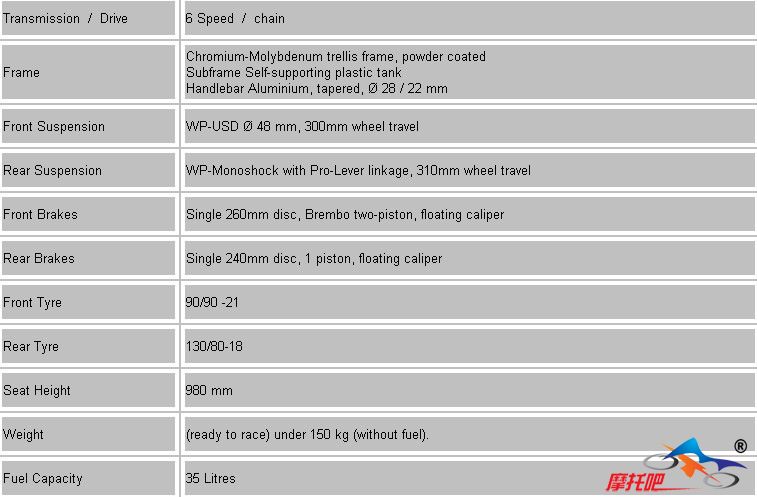 KTM 450 Rally1.jpg